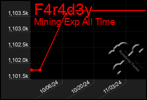 Total Graph of F4r4d3y