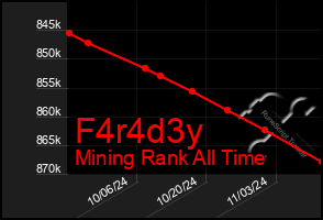 Total Graph of F4r4d3y