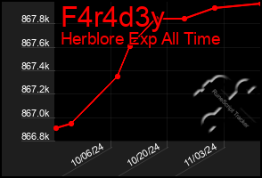 Total Graph of F4r4d3y