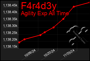 Total Graph of F4r4d3y