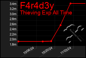 Total Graph of F4r4d3y