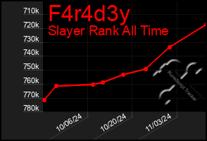 Total Graph of F4r4d3y