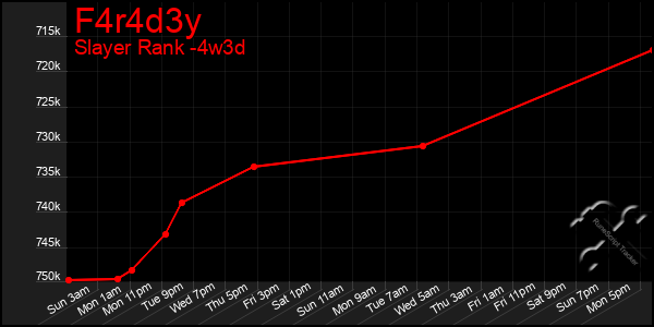 Last 31 Days Graph of F4r4d3y