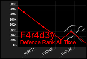 Total Graph of F4r4d3y