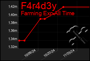 Total Graph of F4r4d3y