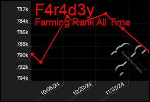 Total Graph of F4r4d3y