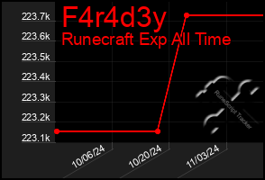 Total Graph of F4r4d3y