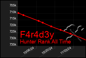 Total Graph of F4r4d3y