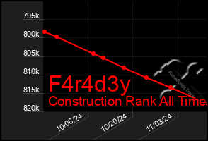 Total Graph of F4r4d3y