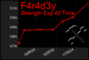 Total Graph of F4r4d3y