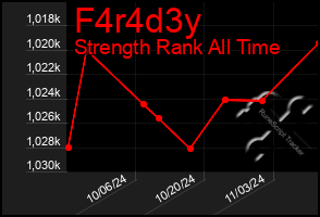 Total Graph of F4r4d3y