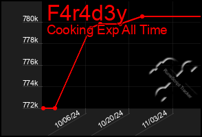 Total Graph of F4r4d3y