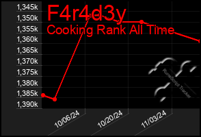 Total Graph of F4r4d3y