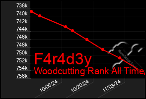 Total Graph of F4r4d3y