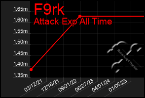 Total Graph of F9rk
