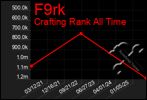 Total Graph of F9rk