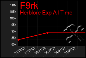 Total Graph of F9rk