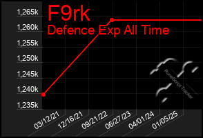 Total Graph of F9rk