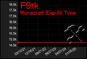 Total Graph of F9rk