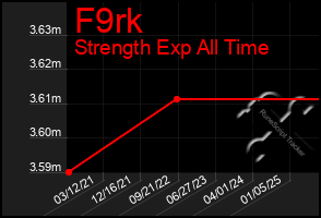 Total Graph of F9rk