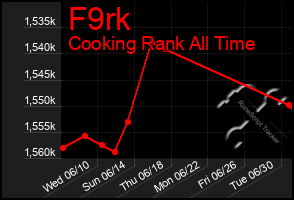 Total Graph of F9rk