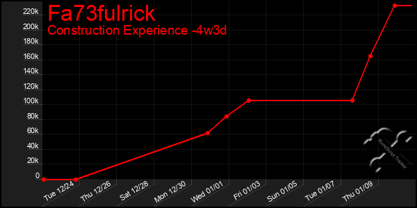 Last 31 Days Graph of Fa73fulrick