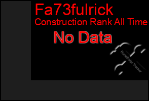 Total Graph of Fa73fulrick