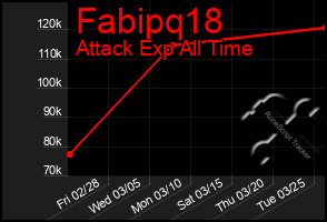 Total Graph of Fabipq18