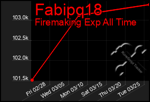 Total Graph of Fabipq18