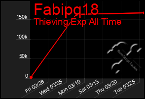 Total Graph of Fabipq18