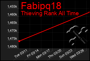 Total Graph of Fabipq18