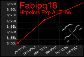 Total Graph of Fabipq18