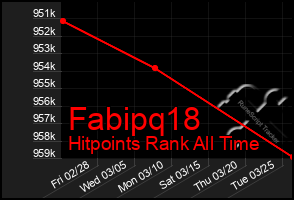 Total Graph of Fabipq18