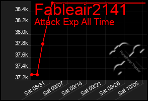 Total Graph of Fableair2141