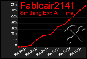 Total Graph of Fableair2141