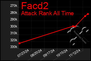 Total Graph of Facd2