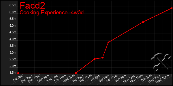 Last 31 Days Graph of Facd2