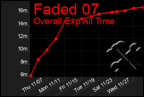 Total Graph of Faded 07