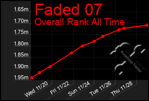 Total Graph of Faded 07