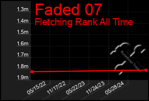 Total Graph of Faded 07