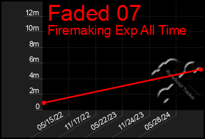 Total Graph of Faded 07