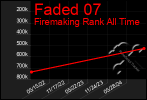 Total Graph of Faded 07