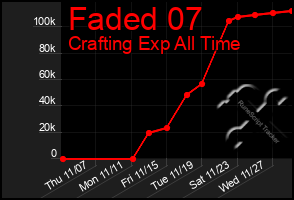 Total Graph of Faded 07