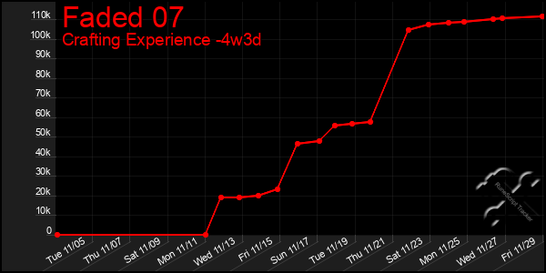 Last 31 Days Graph of Faded 07