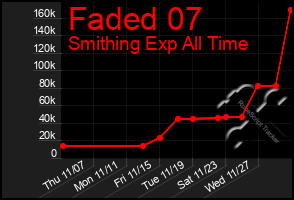 Total Graph of Faded 07