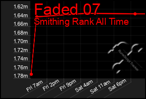 Total Graph of Faded 07