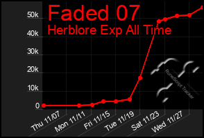 Total Graph of Faded 07