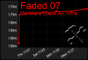 Total Graph of Faded 07