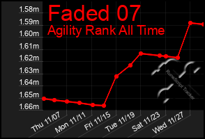 Total Graph of Faded 07