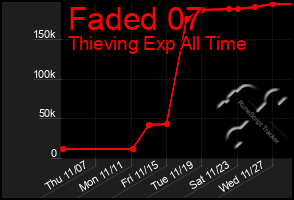 Total Graph of Faded 07